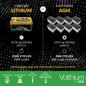 Comparison between a single lithium Volthium battery versus 8 AGM batteries