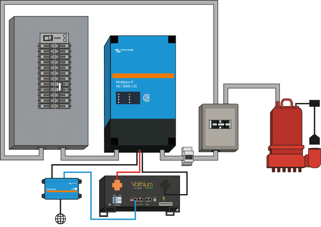 Système de backup à batteries au lithium de Volthium, UPS 3000VA-5120WH-20A-120V