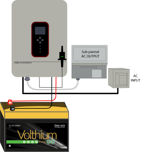 Schema_kit_C_clinique Schema_kit_C_clinique